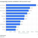 tea-importing-countries