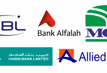 Big bucks but mediocre results