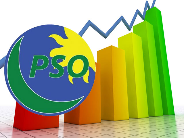 PSO receivables balloon to Rs345 billion