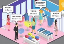 Measuring the market