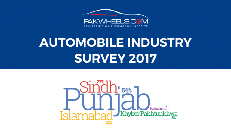 PakWheels auto industry survey 2017-Winners and detailed results PakWheels auto industry survey 2017-Winners and detailed results