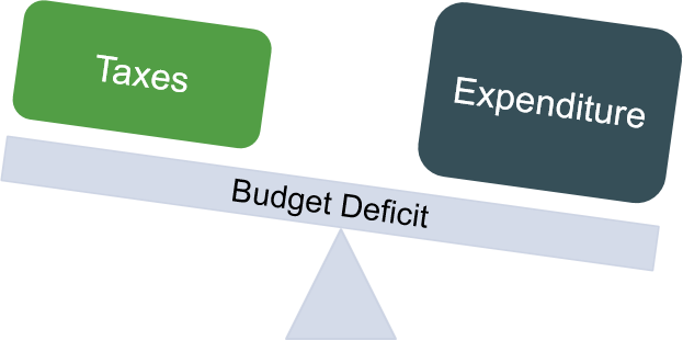 Pakistan’s budget deficit projected to clock at 6% for FY18-19: Fitch Solutions