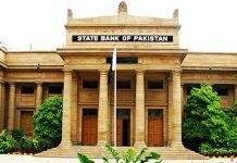 SBP reserves decrease by $220m, stand at $10.27bn