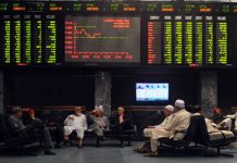 Bulls take charge as KSE-100 closes 1,195 points higher