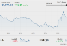 Stocks stay flat in range-bound trading