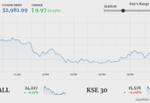 Stocks finish flat amid volatility