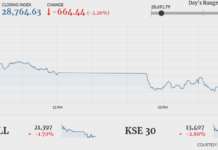 PSX bleeds on first day after Eid