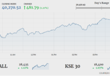 Stocks rally as index surpasses 40,000 mark
