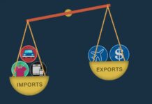 Trade deficit shrinks 30.67pc in first half of FY20