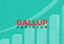 60% businessmen feel things heading in wrong direction: Gallup survey