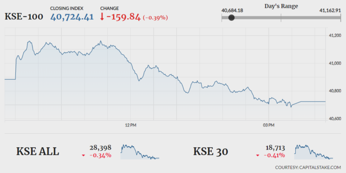 KSE-100 REPORT