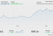 Stocks extend gains with 816-point rally