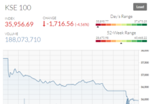 Bloodbath at PSX; index plummets over 1,700 points