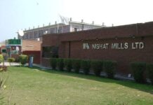 Nishat Mills’ consolidated profit drops 14pc in 3QFY20