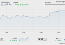 Stocks extend rally with 605-point gain
