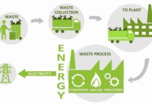 Zharbiz wants to turn garbage into electricity and drones into taxis in Pakistan