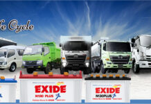 Exide Pakistan manages to survive the pandemic, despite crashing car sales