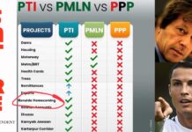 ‘Ronaldo left during PPP rule and has come back under PTI,’ Official PTI reminds nation’s Man Utd fans